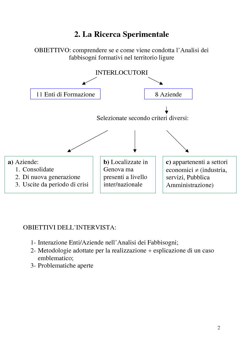Anteprima della tesi: Analisi dei fabbisogni formativi. Una ricerca empirica nelle metodologie adottate da alcune realtà nel territorio ligure, Pagina 2