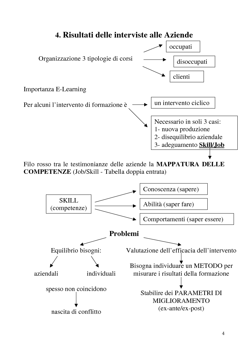 Anteprima della tesi: Analisi dei fabbisogni formativi. Una ricerca empirica nelle metodologie adottate da alcune realtà nel territorio ligure, Pagina 4