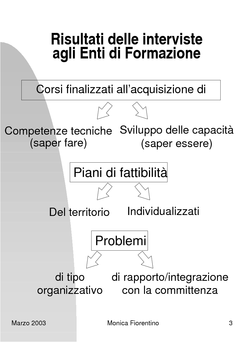 Anteprima della tesi: Analisi dei fabbisogni formativi. Una ricerca empirica nelle metodologie adottate da alcune realtà nel territorio ligure, Pagina 8