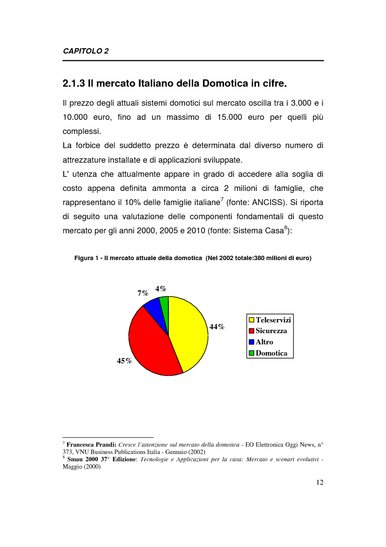 Anteprima della tesi: Relazioni interorganizzative e problematiche connesse allo sviluppo di uno standard tecnologico nel business della domotica: caso Bticino, Pagina 12