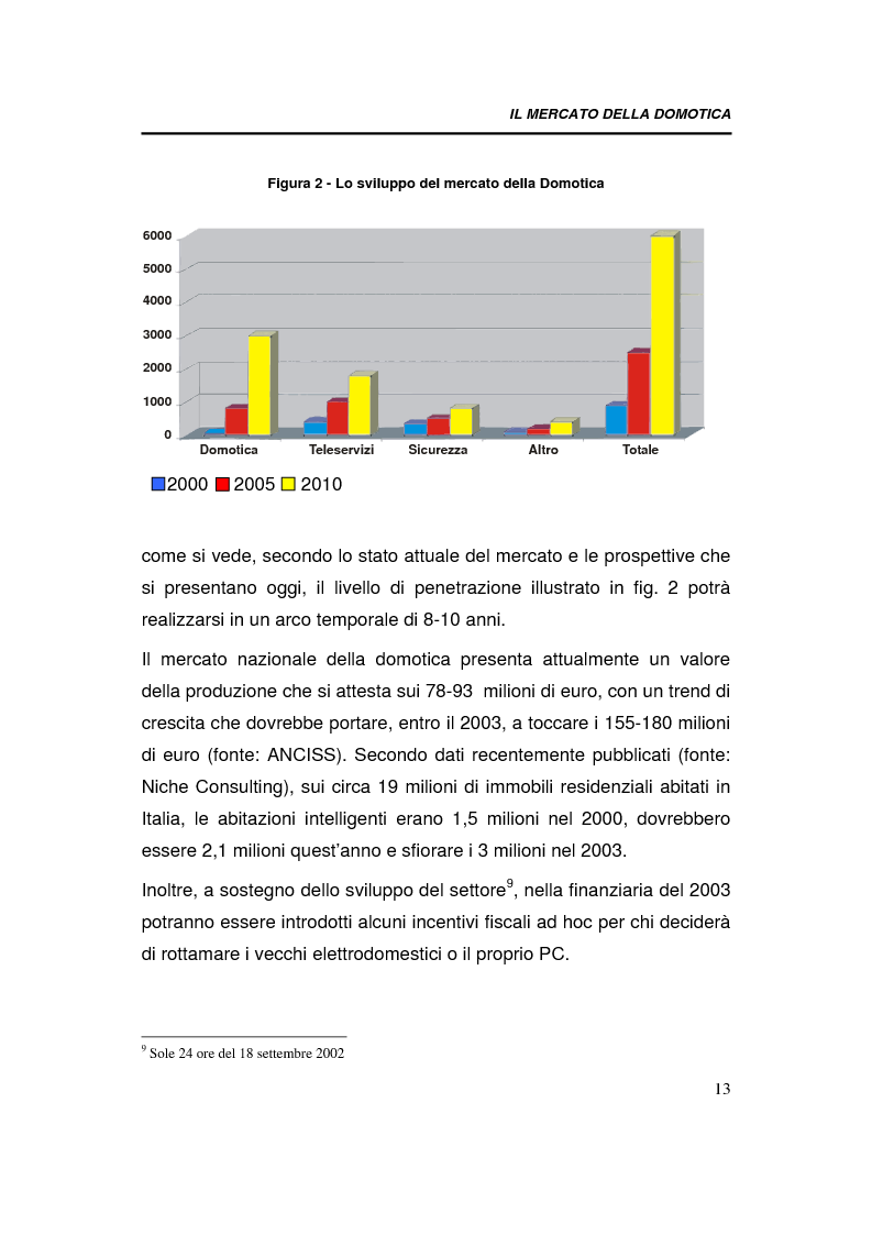 Anteprima della tesi: Relazioni interorganizzative e problematiche connesse allo sviluppo di uno standard tecnologico nel business della domotica: caso Bticino, Pagina 13