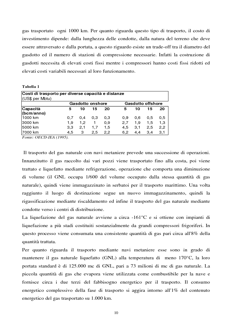 Anteprima della tesi: La deregolamentazione del mercato del gas naturale: il caso degli Stati Uniti, Pagina 6