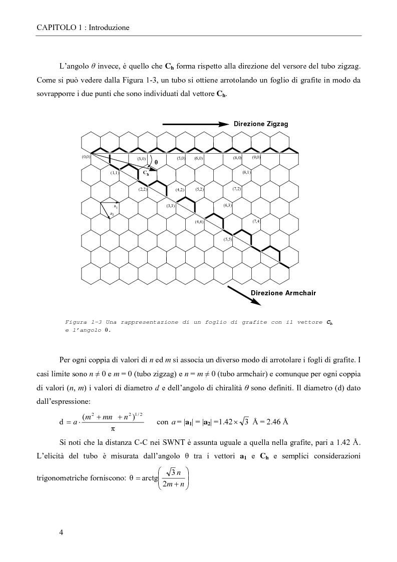 Anteprima della tesi: Derivati solubili di nanotubi di carbonio, Pagina 4