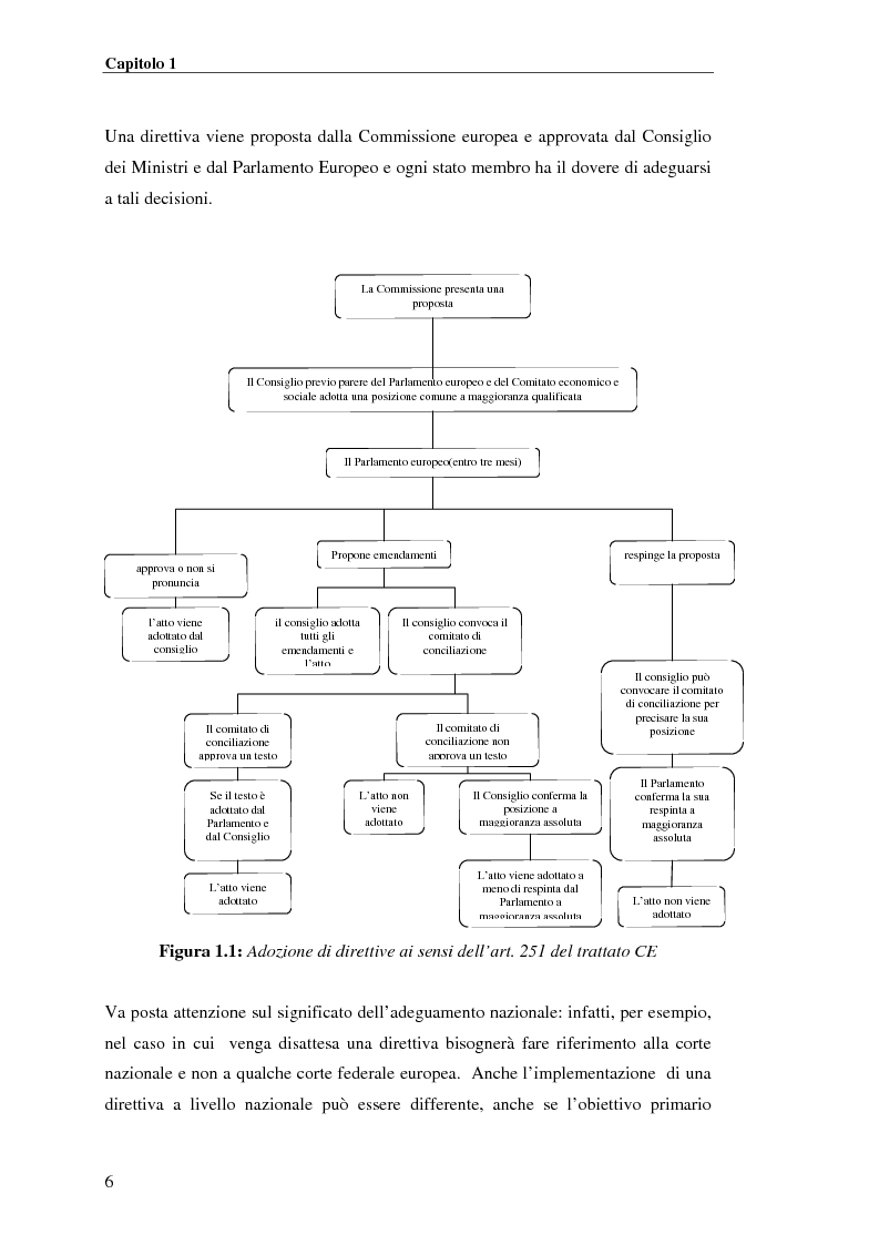 Anteprima della tesi: analisi e applicazione della direttiva R&TTE in un laboratorio di certficazione, Pagina 6