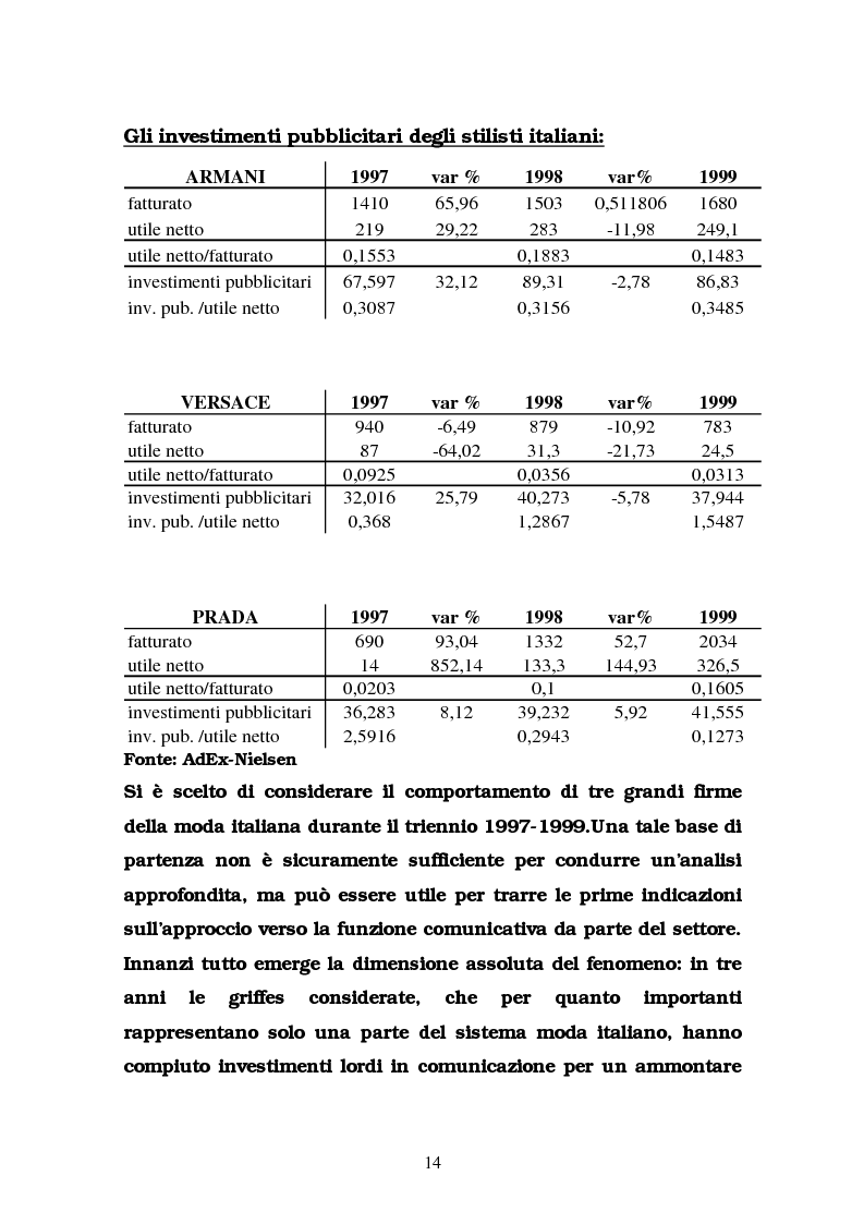 Anteprima della tesi: La comunicazione nel settore delle griffes dell'abbigliamento in Italia, Pagina 14