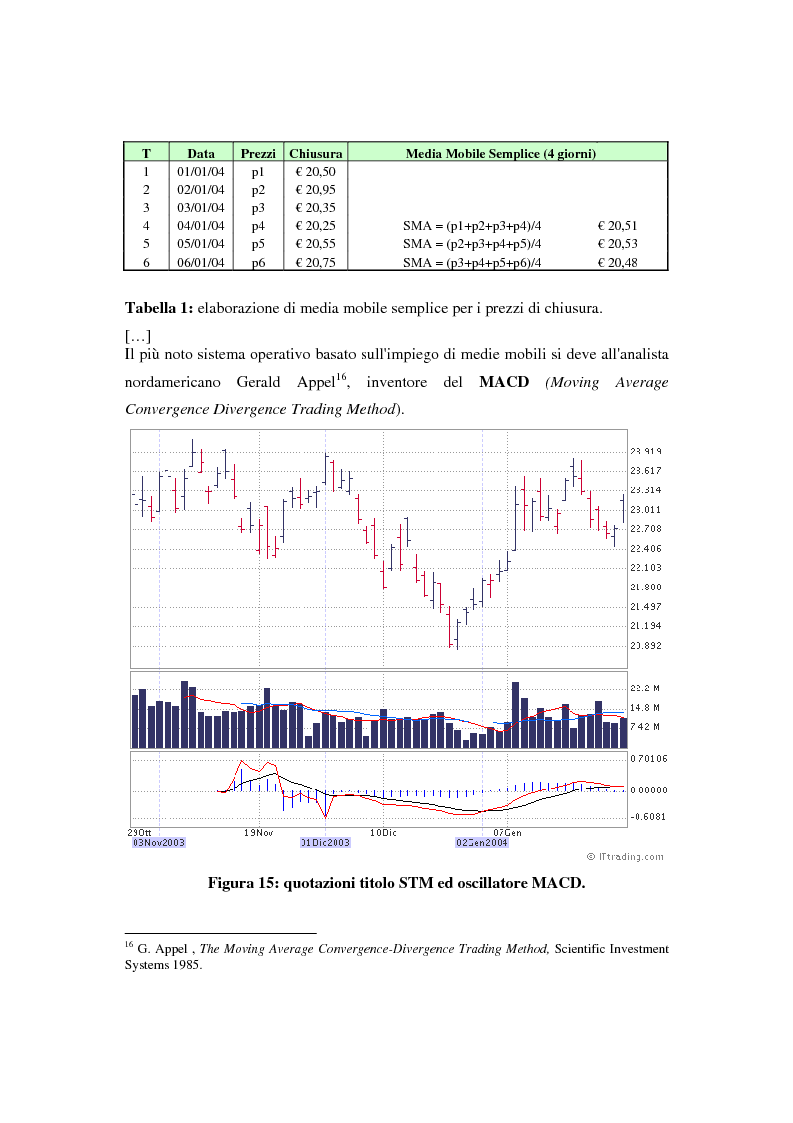 Anteprima della tesi: Il mercato azionario italiano: efficienza e anomalie, Pagina 12
