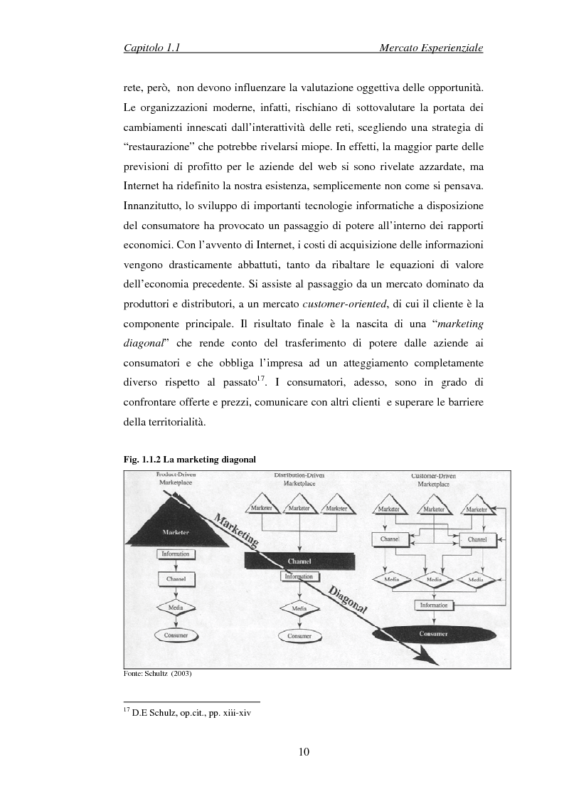 Anteprima della tesi: Il marketing esperienziale come risorsa strategica di gestione della marca. Il caso H3G, Pagina 13