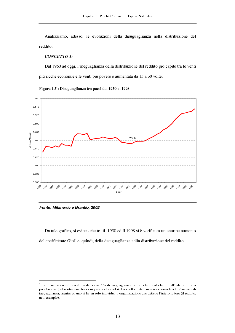 Anteprima della tesi: Struttura e mercato del Commercio Equo e Solidale, Pagina 13