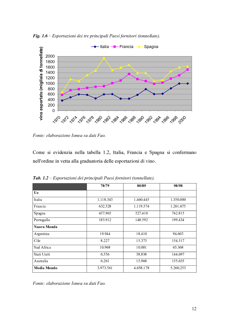 Anteprima della tesi: Gli effetti della innovazione finanziaria sul mercato del vino: il caso italiano., Pagina 12