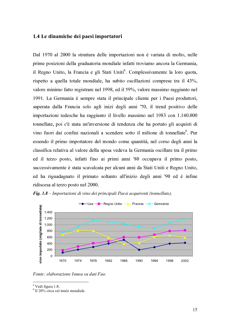 Anteprima della tesi: Gli effetti della innovazione finanziaria sul mercato del vino: il caso italiano., Pagina 15