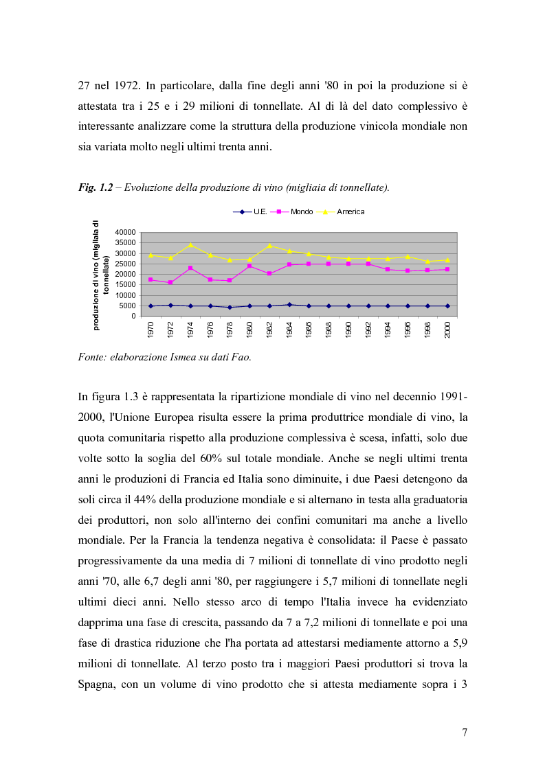 Anteprima della tesi: Gli effetti della innovazione finanziaria sul mercato del vino: il caso italiano., Pagina 7