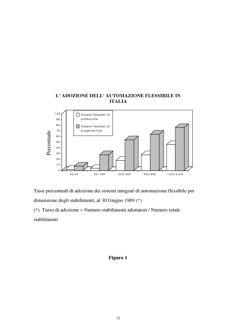 Anteprima della tesi: I problemi di flessibilità ed automazione nell'impresa: un esame relativo all'industria motociclistica italiana, Pagina 14