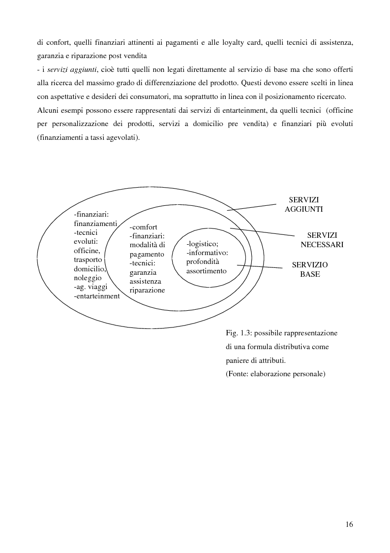 Anteprima della tesi: La grande distribuzione nel settore degli articoli sportivi: evoluzione storica e tendenze attuali, Pagina 11