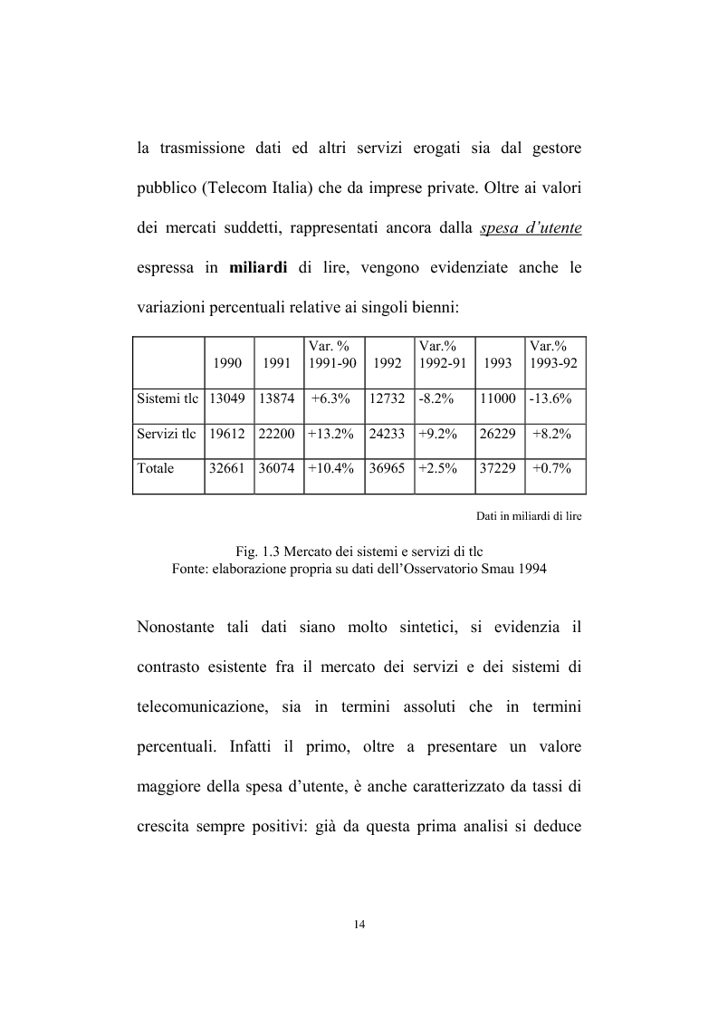 Anteprima della tesi: Creazione di piccole imprese di servizi basate sull'utilizzo delle tecnologie delle telecomunicazioni, Pagina 10