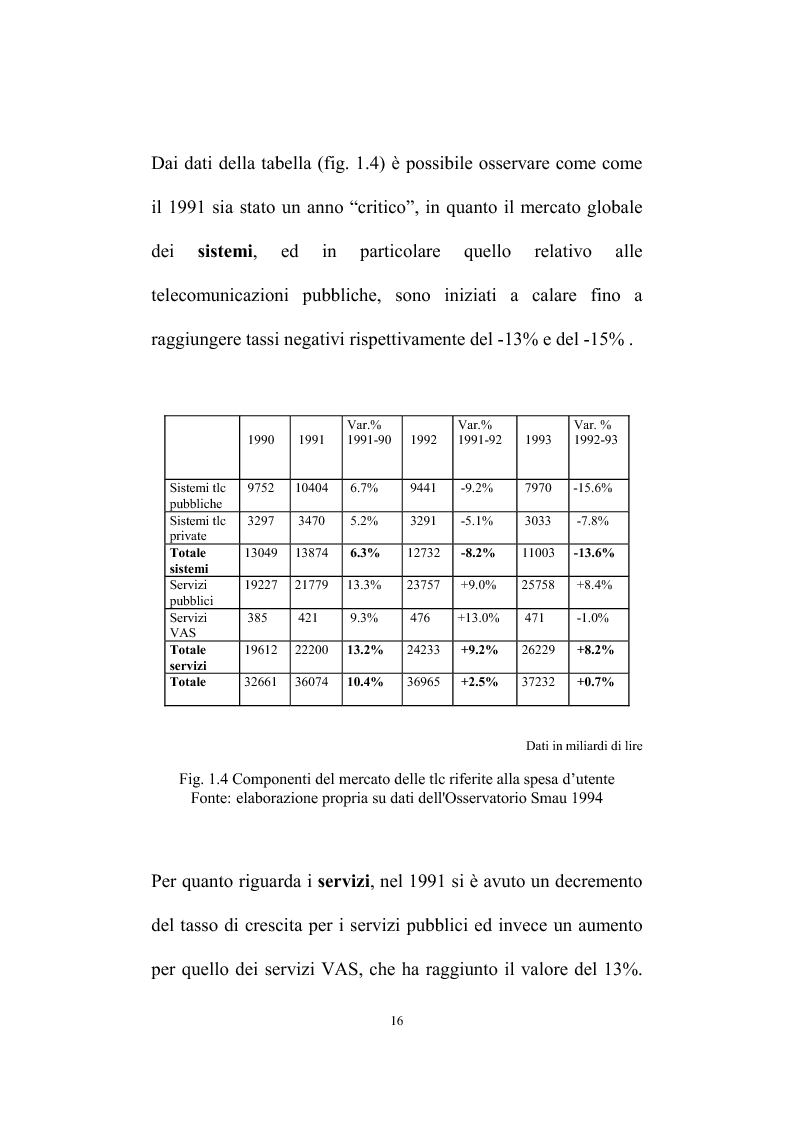 Anteprima della tesi: Creazione di piccole imprese di servizi basate sull'utilizzo delle tecnologie delle telecomunicazioni, Pagina 12