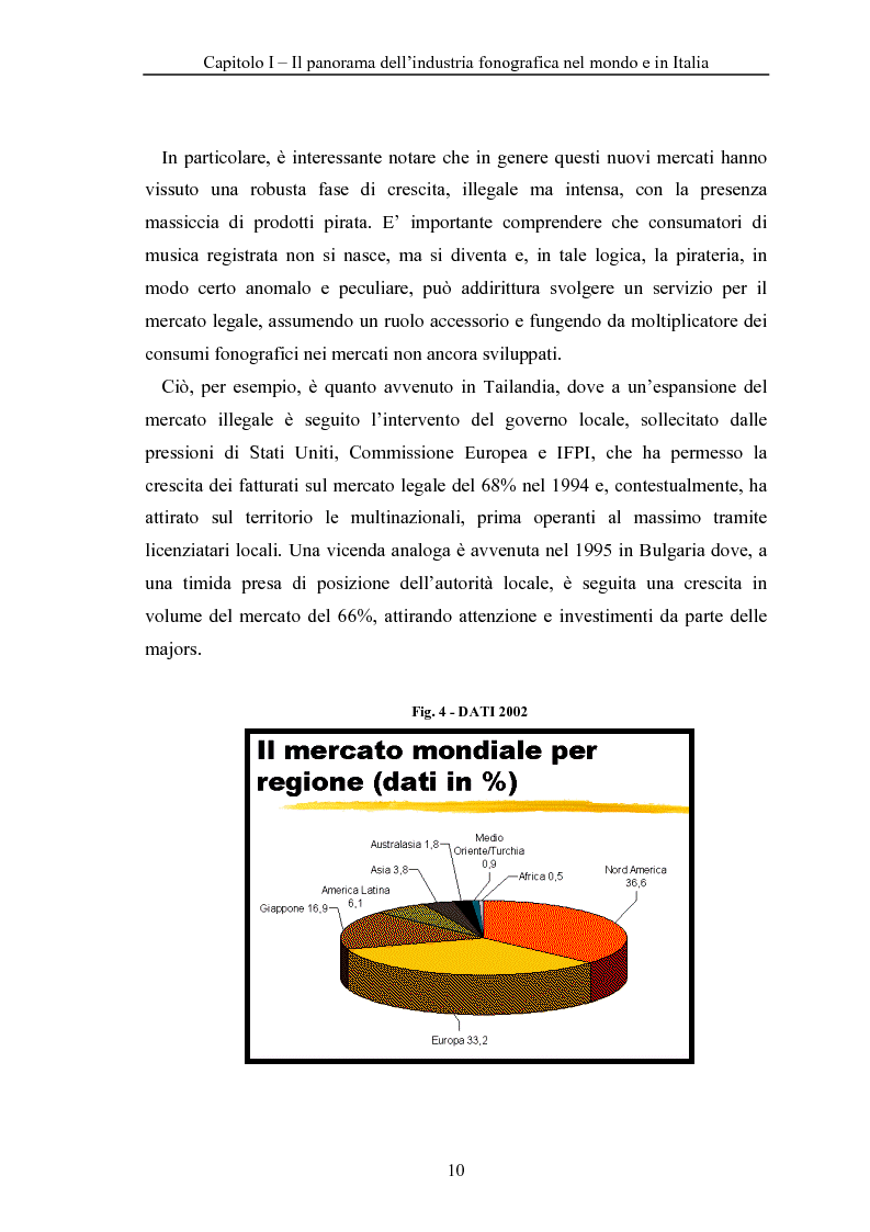 Anteprima della tesi: La crisi dell'industria discografica a seguito della pirateria e dell'effetto ''Napster'', il caso EMI, Pagina 10