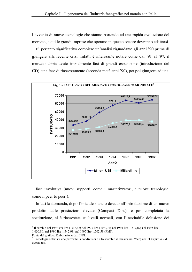 Anteprima della tesi: La crisi dell'industria discografica a seguito della pirateria e dell'effetto ''Napster'', il caso EMI, Pagina 7