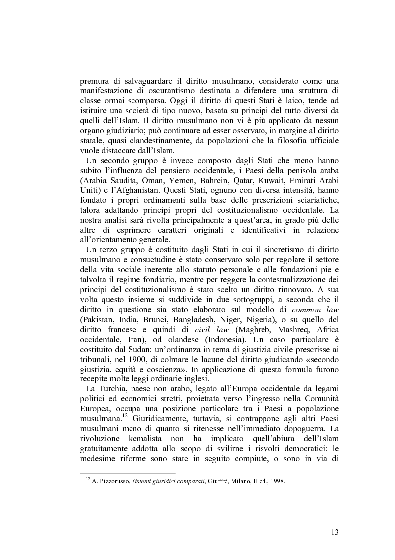 Anteprima della tesi: Costituzioni e costituzionalismo nel mondo islamico, Pagina 7