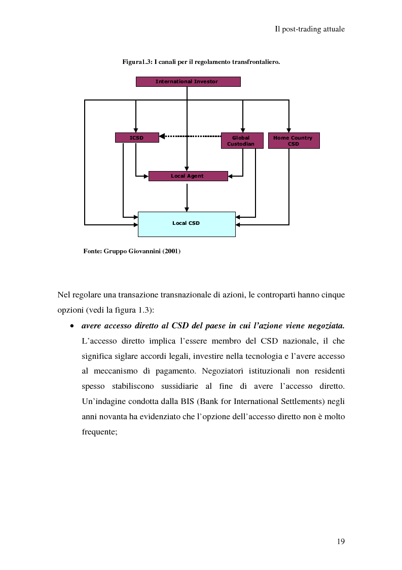 Anteprima della tesi: L'integrazione dei sistemi di post-trading in Europa: un'analisi economica, Pagina 13