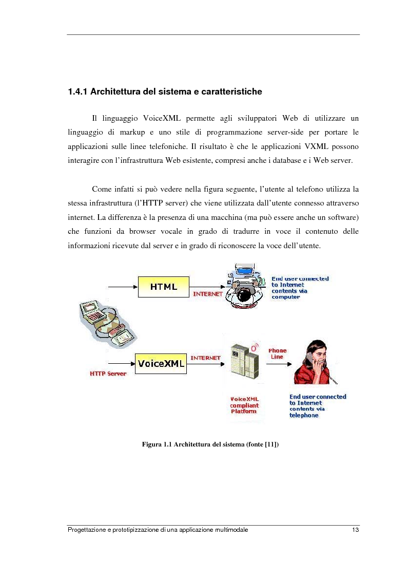 Anteprima della tesi: Progettazione e prototipizzazione di una applicazione multimodale, Pagina 9