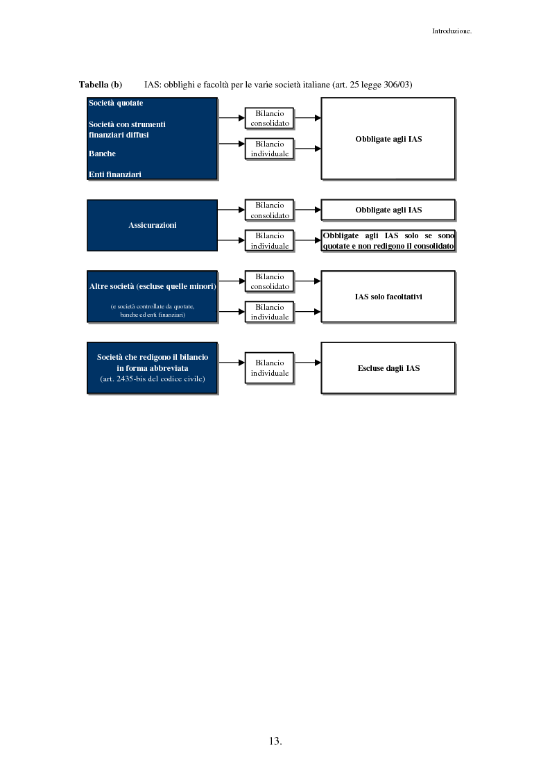 Anteprima della tesi: Business Combinations e Impairment Test: il caso Entrium - Bipop, Pagina 9