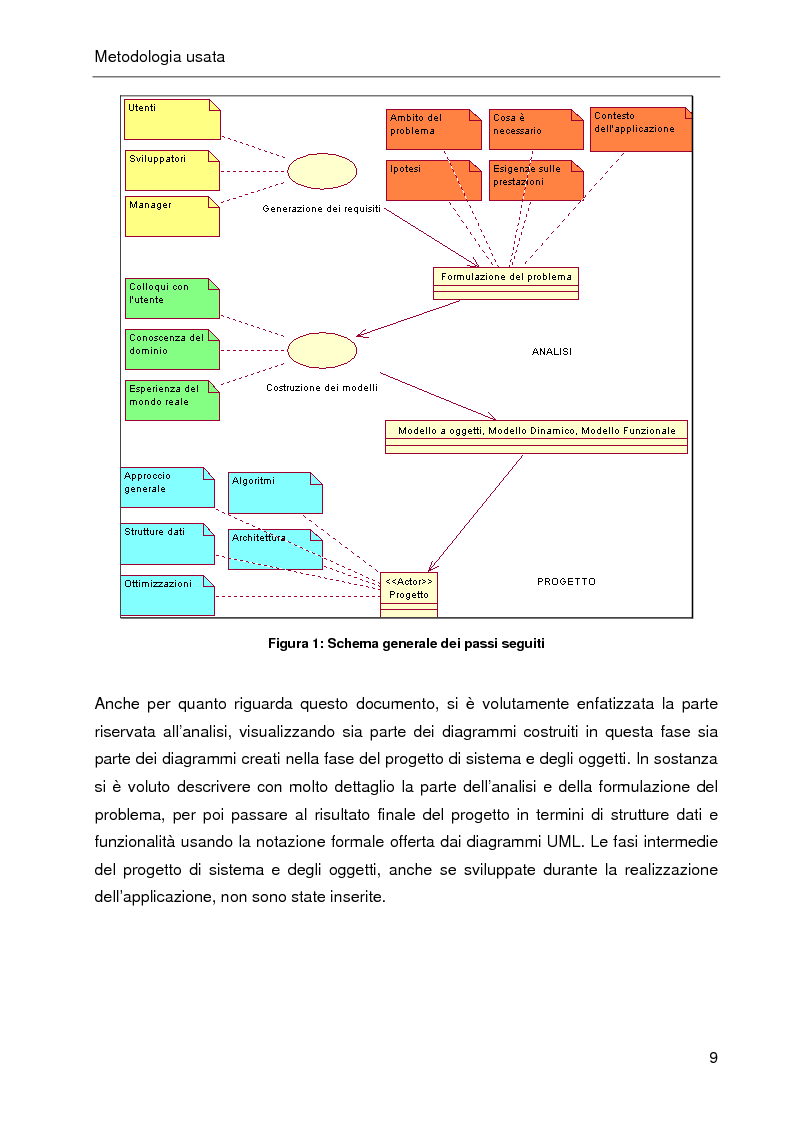 Anteprima della tesi: E-CRM. Progetto e realizzazione di un ‘e-mall’ orientato al cliente., Pagina 4