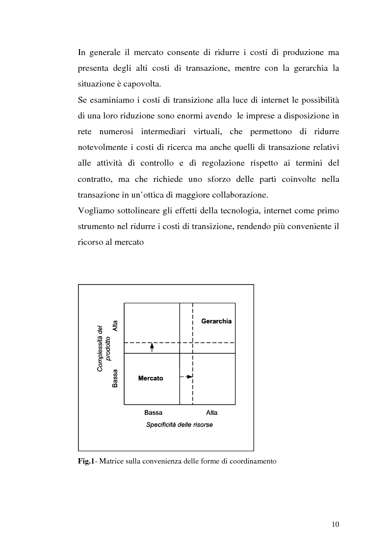 Anteprima della tesi: Modelli per i supermercati on-line: un confronto fra casi italiani ed esteri, Pagina 7