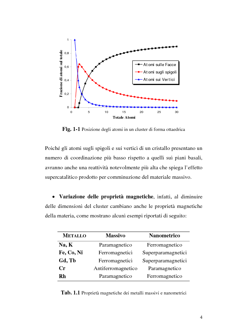 Anteprima della tesi: Studio del meccanismo di formazione di cluster d'oro mediante spettroscopia ottica, Pagina 4
