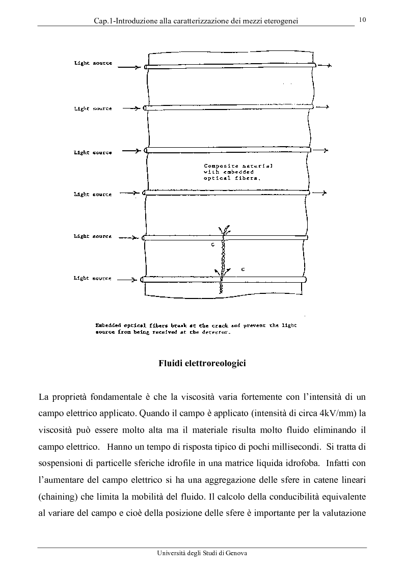 Anteprima della tesi: Caratterizzazione elettromagnetica di materiali lineari e non lineari, Pagina 9