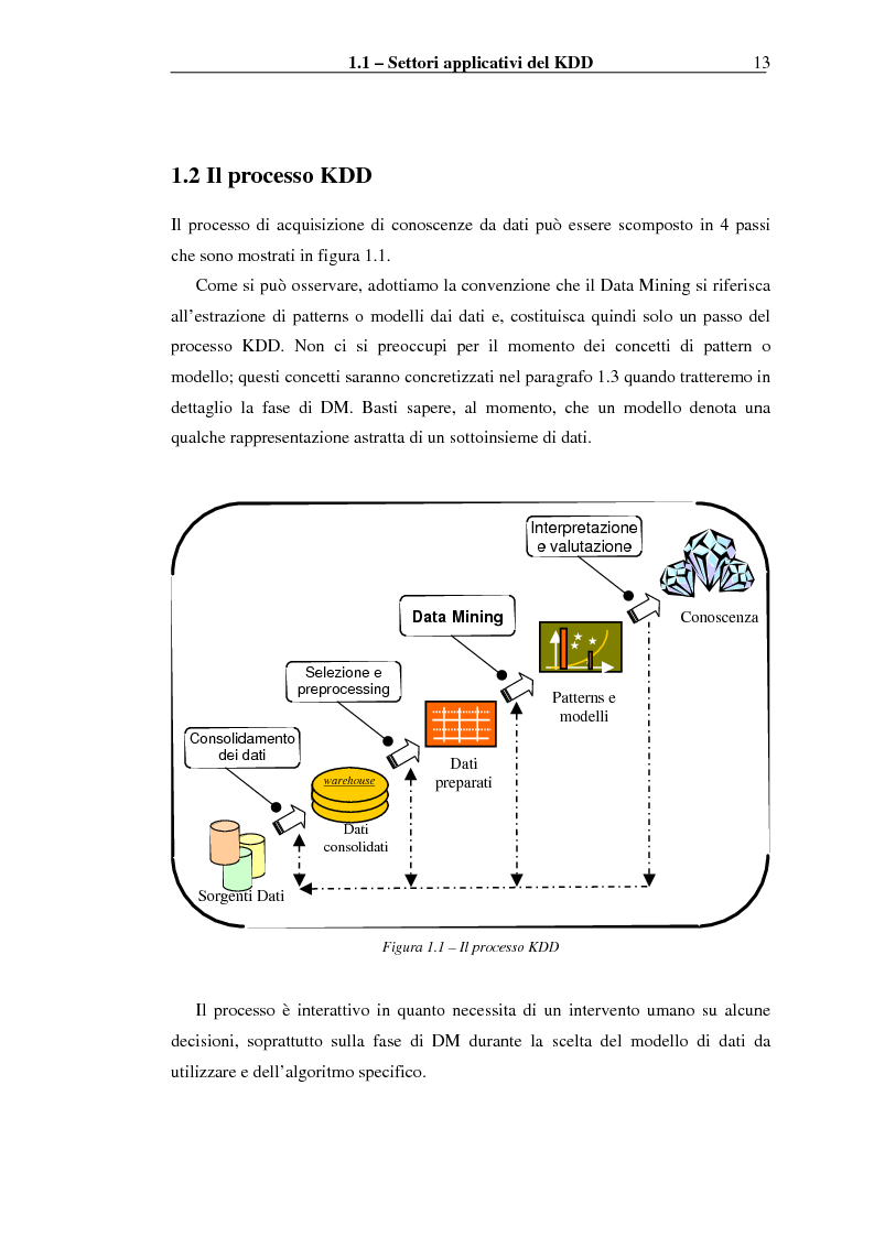 Anteprima della tesi: Implementazione di un Query Language per Knowledge Discovery, Pagina 13