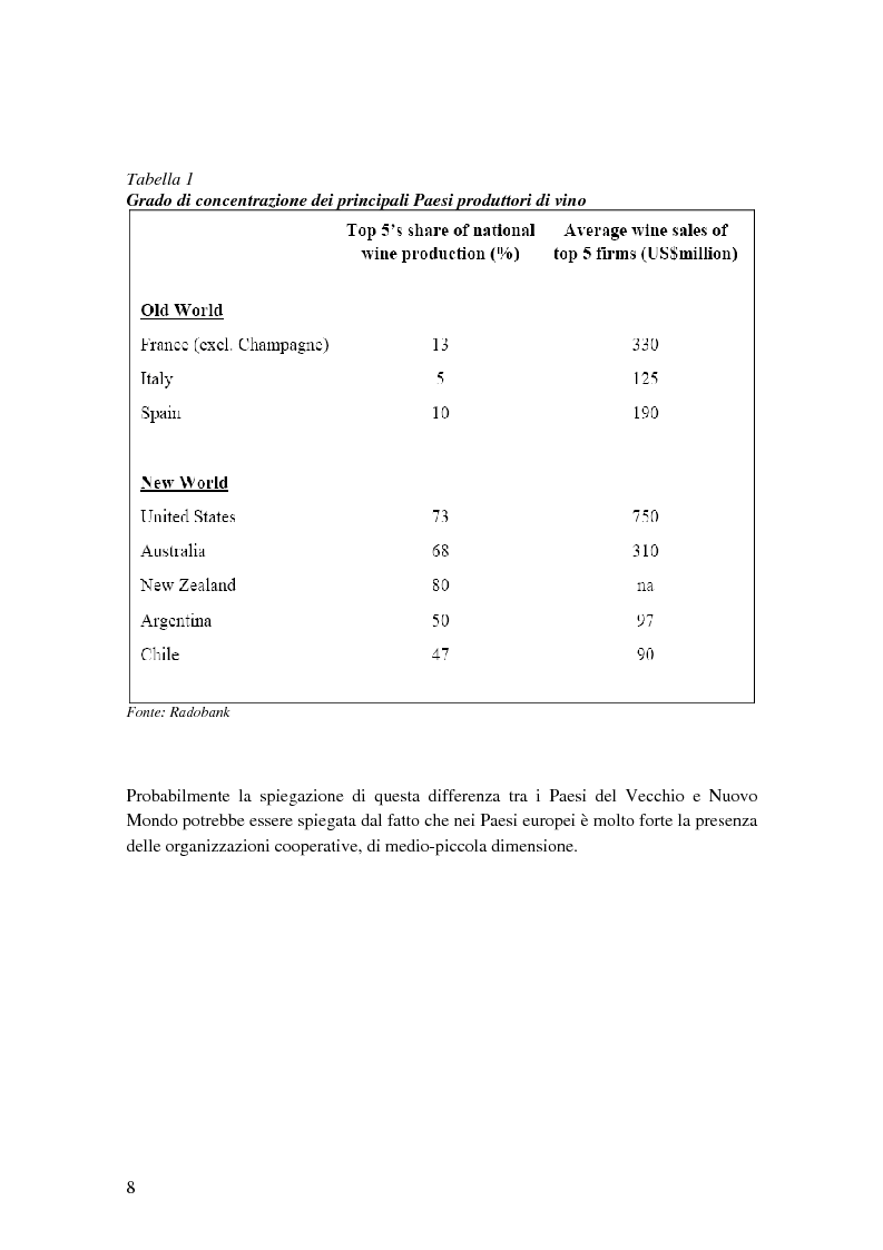 Anteprima della tesi: Strategie competitive e modelli di business nel settore vitivinicolo: il caso Illva Saronno, Pagina 8