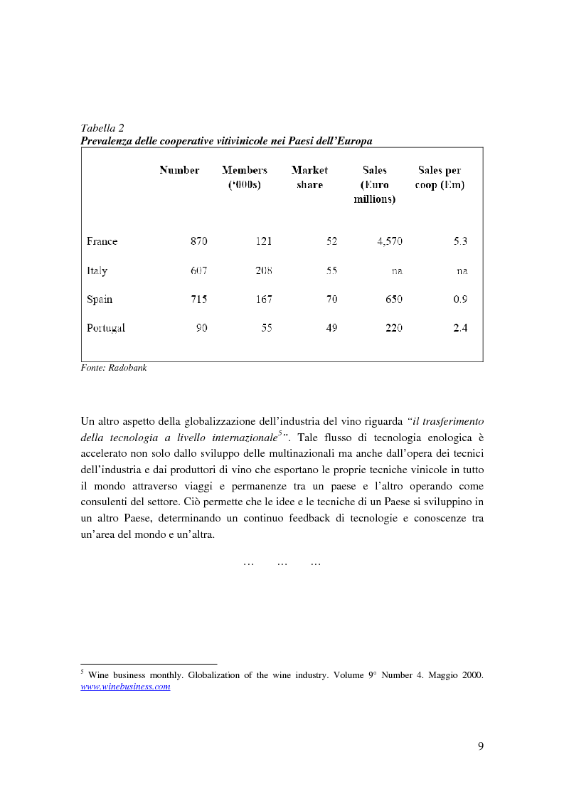 Anteprima della tesi: Strategie competitive e modelli di business nel settore vitivinicolo: il caso Illva Saronno, Pagina 9
