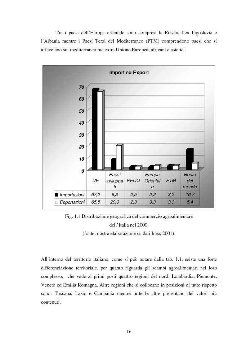 Anteprima della tesi: Significati assegnati dai consumatori ai prodotti alimentari tipici. Il caso di due Presìdi Sloow Food della Sicilia., Pagina 14