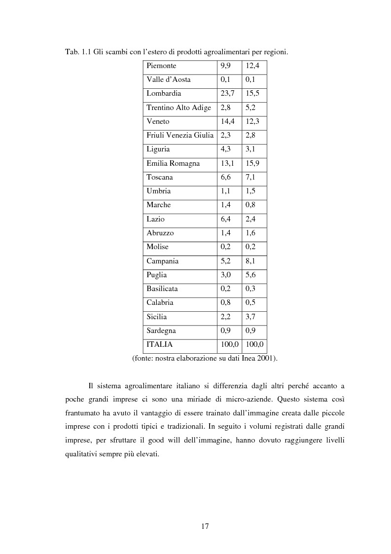 Anteprima della tesi: Significati assegnati dai consumatori ai prodotti alimentari tipici. Il caso di due Presìdi Sloow Food della Sicilia., Pagina 15