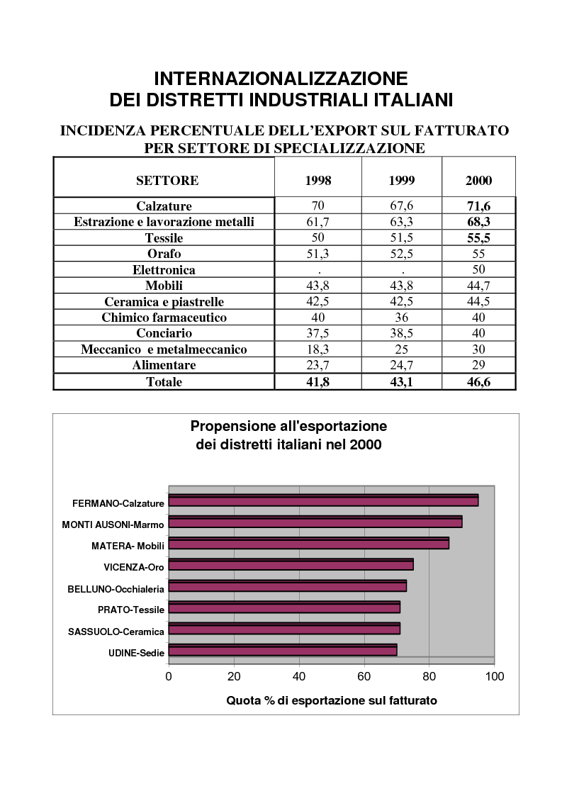 Anteprima della tesi: Internazionalizzazione dei distretti industriali. L'abbigliamento nella Valle del Liri, Pagina 11