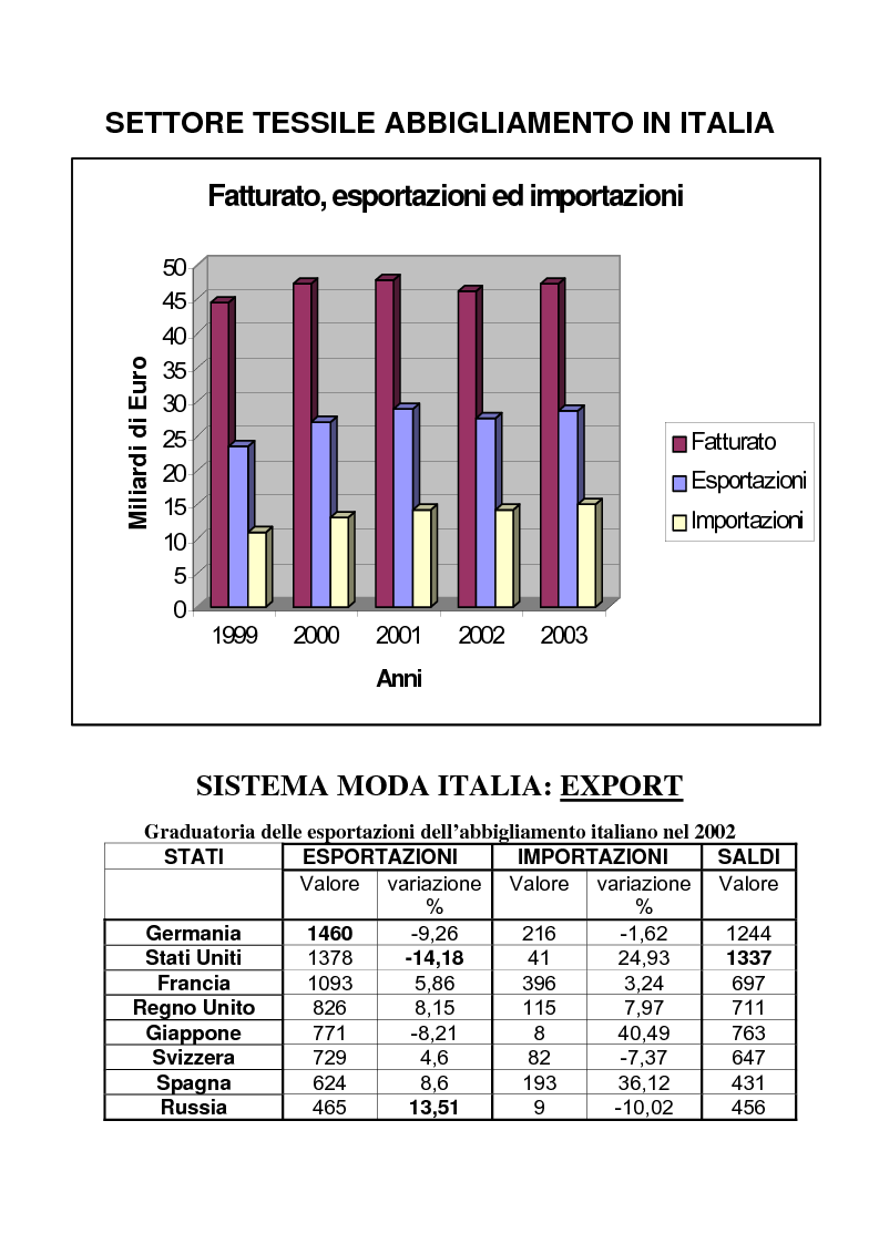 Anteprima della tesi: Internazionalizzazione dei distretti industriali. L'abbigliamento nella Valle del Liri, Pagina 13