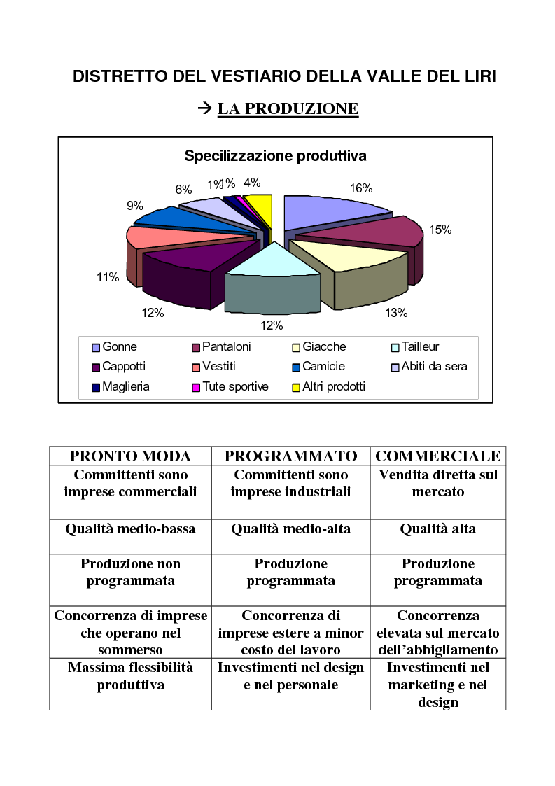 Anteprima della tesi: Internazionalizzazione dei distretti industriali. L'abbigliamento nella Valle del Liri, Pagina 16