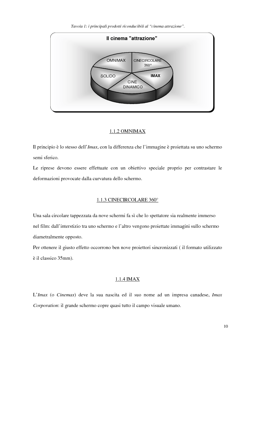 Anteprima della tesi: Il settore cinematografico large format. Il caso Imax., Pagina 10
