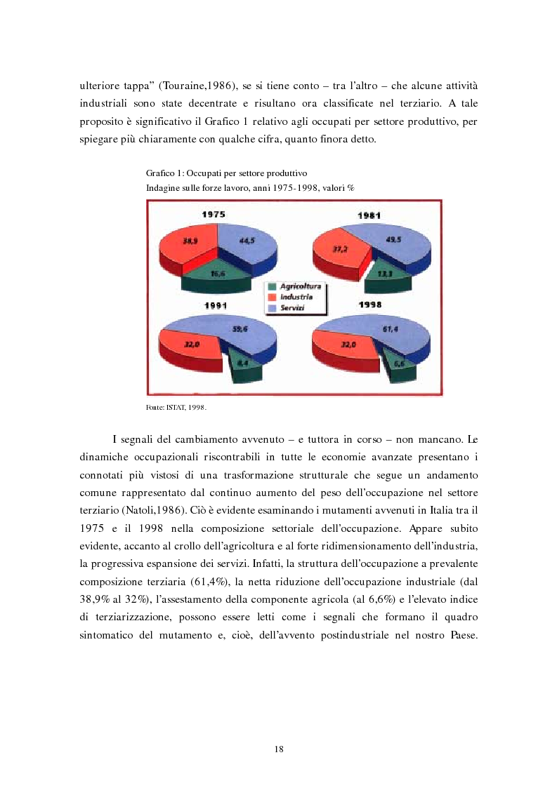 Anteprima della tesi: La flessibilizzazione del mercato del lavoro. Il lavoro interinale., Pagina 15