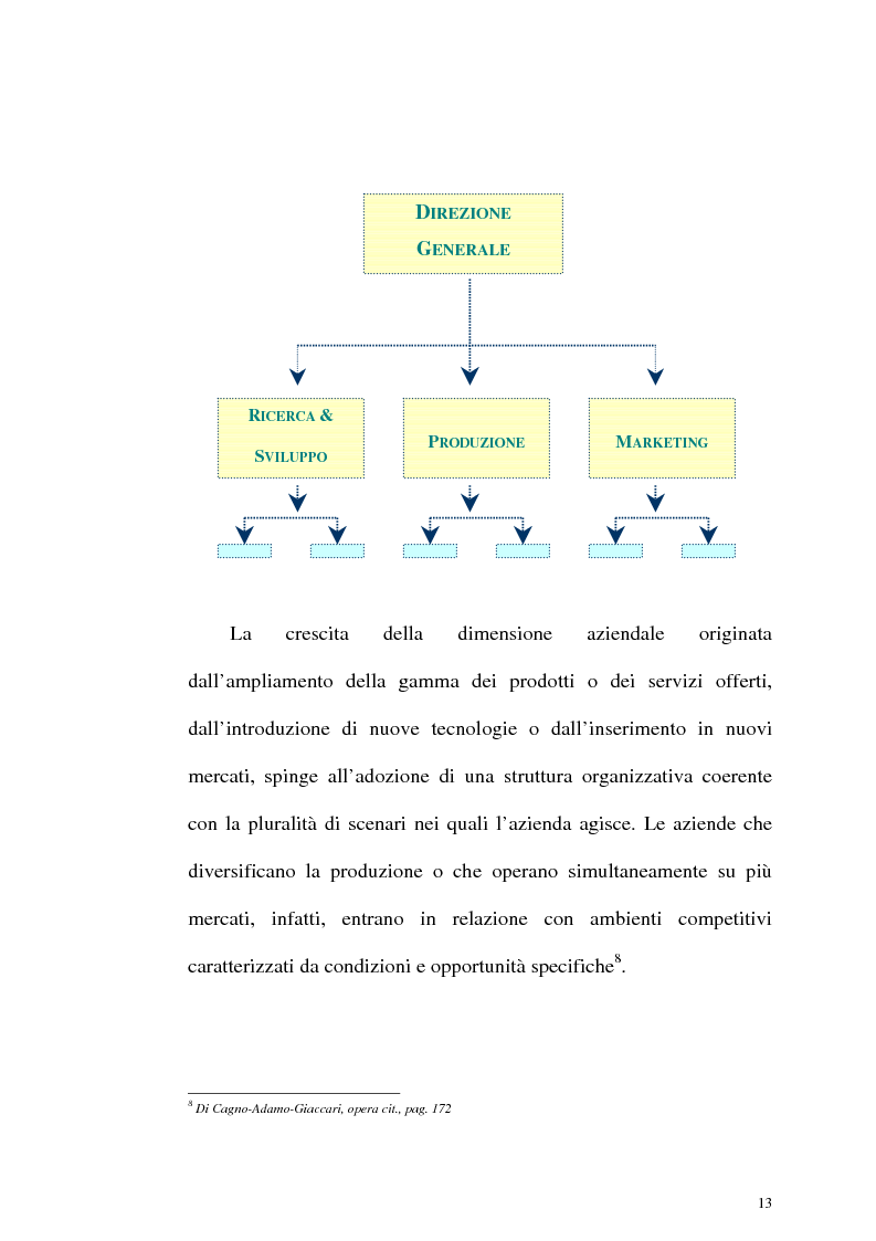 Anteprima della tesi: Aspetti organizzativi e gestionali di un'azienda di produzione di materassi, Pagina 13
