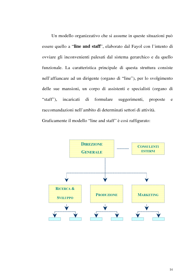 Anteprima della tesi: Aspetti organizzativi e gestionali di un'azienda di produzione di materassi, Pagina 14