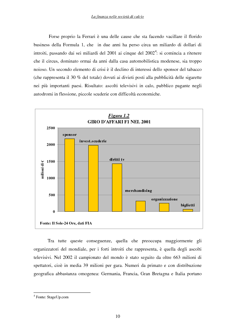Anteprima della tesi: La finanza nelle società di calcio, Pagina 10