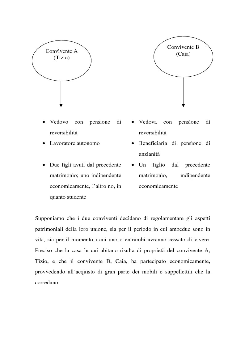Anteprima della tesi: La tutela successoria del convivente more uxorio, Pagina 8