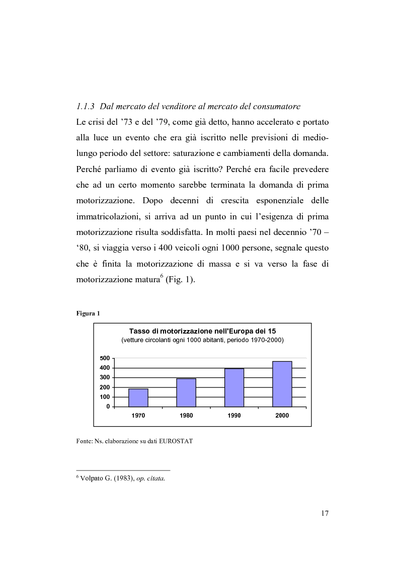 Anteprima della tesi: La riorganizzazione nel settore automotive: il rapporto con i fornitori e la distribuzione, Pagina 11
