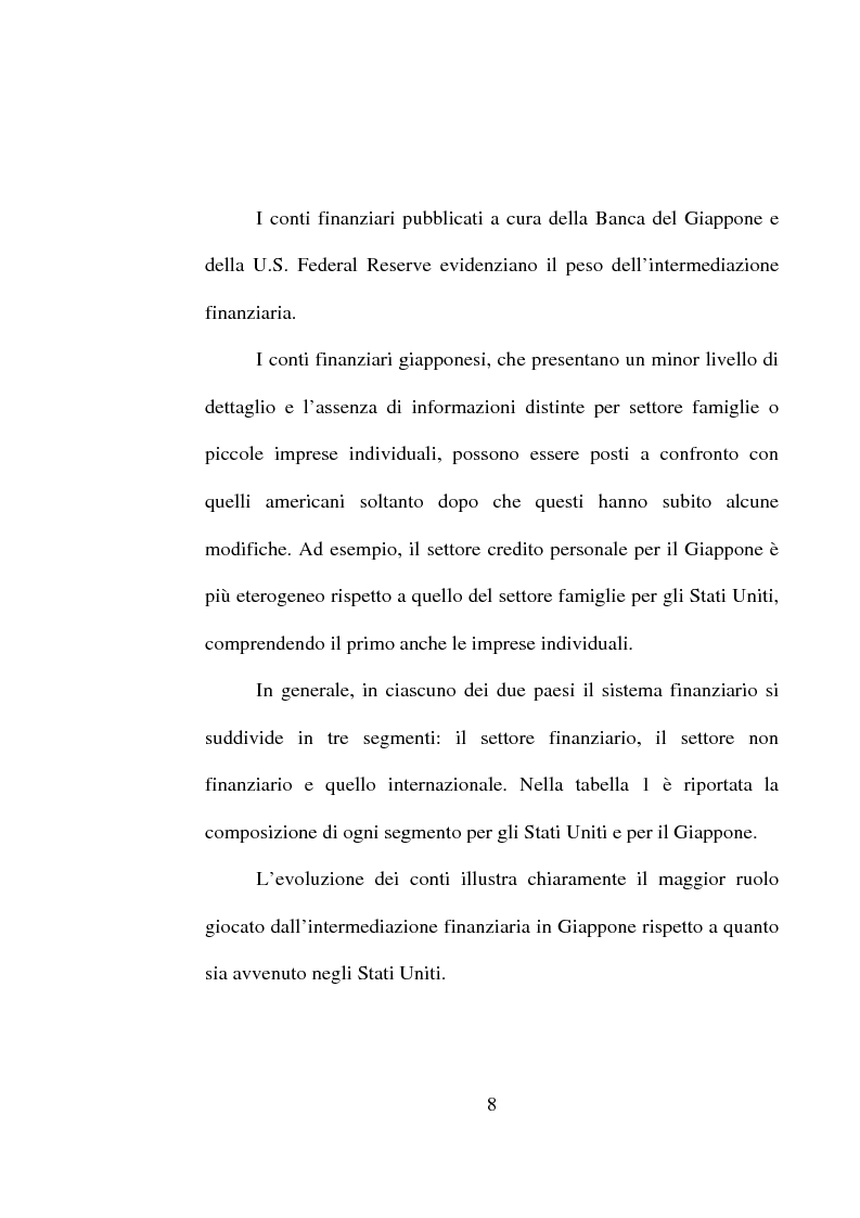 Anteprima della tesi: Aspetti di alcune problematiche del sistema bancario giapponese correlate all'andamento del sistema nordamericano, Pagina 3
