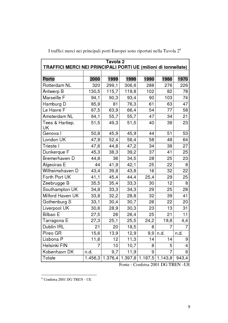 Anteprima della tesi: Evoluzione infrastrutturale e competitiva del trasporto merci via mare. L'esperienza dello Short Sea Shipping nell Tirrenia Navigazione, Pagina 13