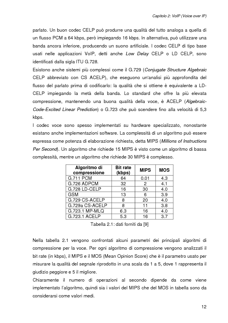 Anteprima della tesi: L'impatto della sicurezza nelle comunicazioni vocali su rete IP: misure prestazionali e comparazioni, Pagina 12