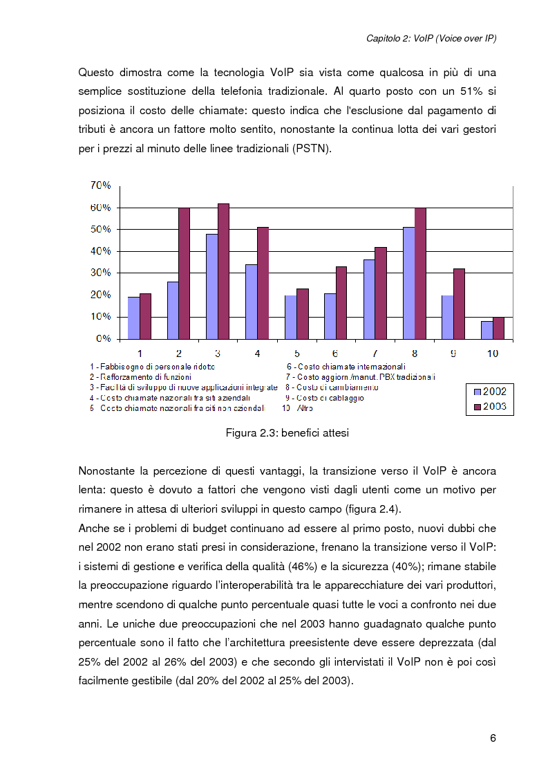 Anteprima della tesi: L'impatto della sicurezza nelle comunicazioni vocali su rete IP: misure prestazionali e comparazioni, Pagina 6