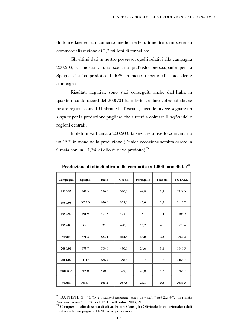 Anteprima della tesi: La Riforma dell'OCM Olio di Oliva, Pagina 10