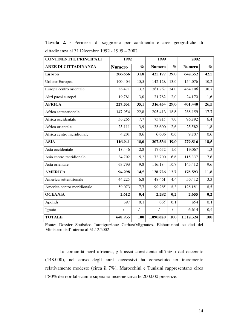 Anteprima della tesi: Immigrazione femminile e maternità: strategie di progetto, Pagina 13